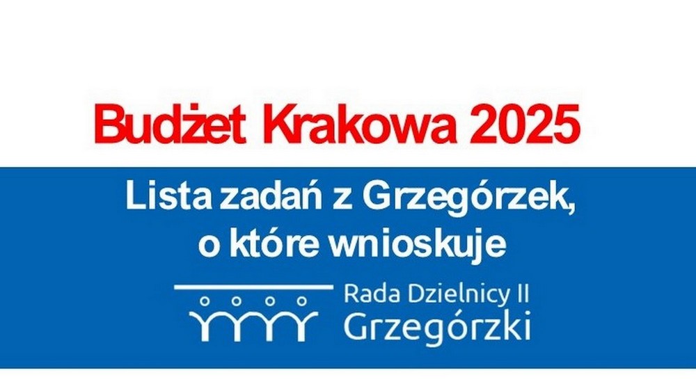 Budżet Krakowa 2025 – ile dla Grzegórzek?